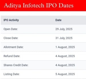 aditya infotech ipo dates