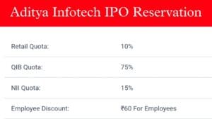 aditya infotech ipo reservation