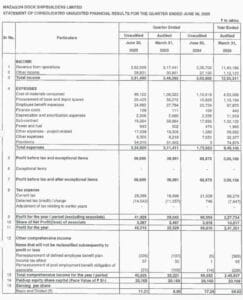 mazagon dock share q1 results