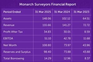 monarch surveyors financial report
