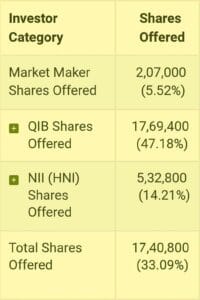 monarch surveyors ipo reservation