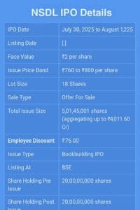 nsdl ipo details