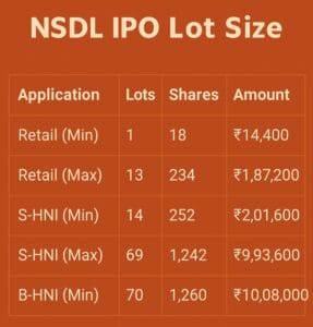 nsdl ipo lot size
