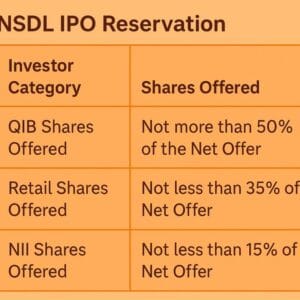 nsdl ipo reservation