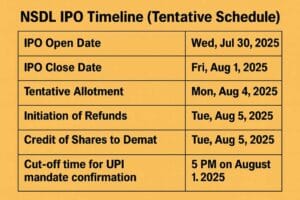 nsdl ipo timeline