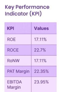 nsdl key performance indicator