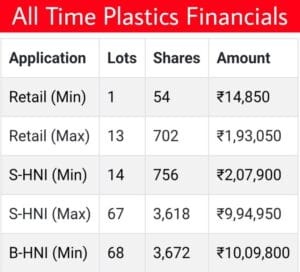 all time plastics financials