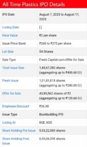 all time plastics ipo details
