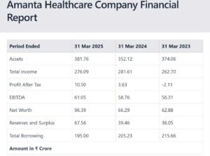 amanta healthcare ipo financial report