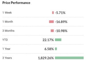 mazagon dock share price
