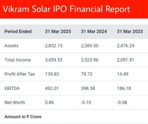 vikram solar ipo financial report