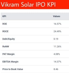 vikram solar ipo kpi