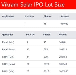 vikram solar ipo lot size