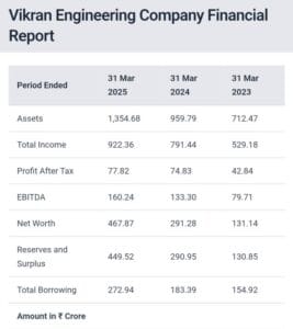 vikran engineering ipo financial report