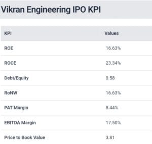 vikran engineering ipo kpi