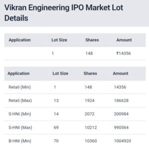 vikran engineering ipo lot size