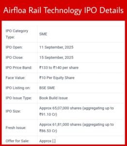 airfloa rail technology ipo details