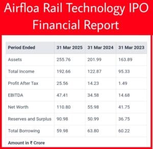 airfloa rail technology ipo financial report