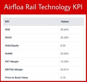 airfloa rail technology ipo kpi