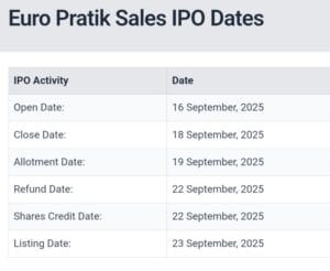 euro pratik sales ipo dates