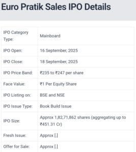 euro pratik sales ipo details