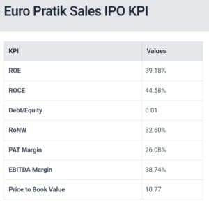 euro pratik sales ipo kpi