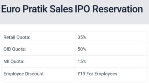 euro pratik sales ipo reservation