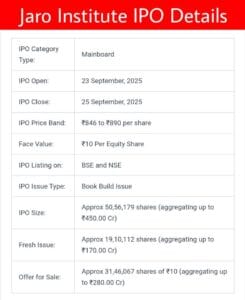 jaro institute ipo details