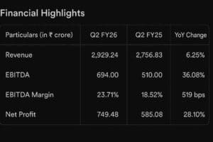 mazagon dock share q2 results