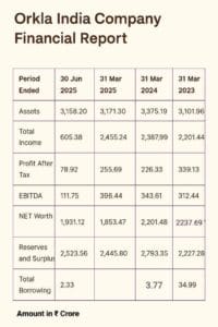 orkla imdia ipo financial report