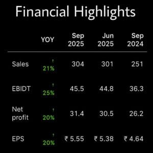 Netweb Technologies earnings report